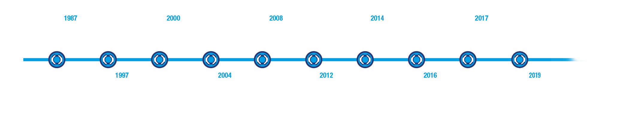 time-line-sern-en time-line-sern-en